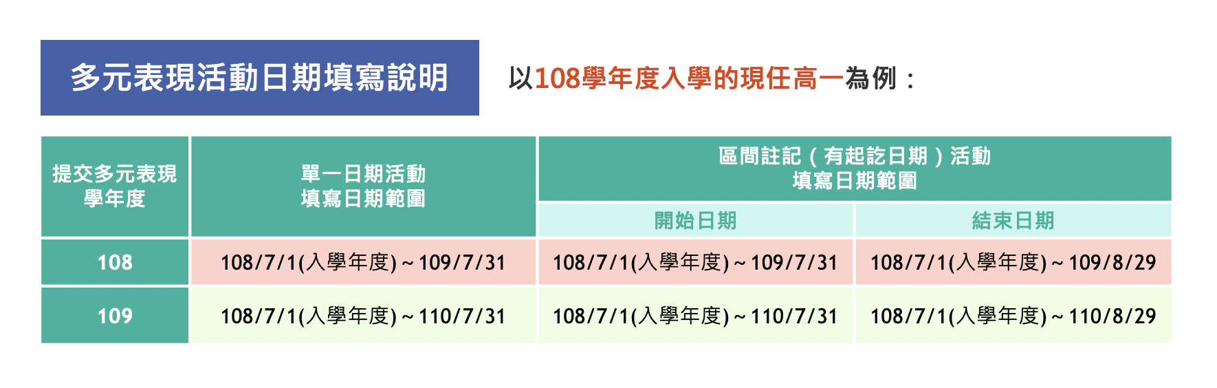 多元表現活動日期填寫說明