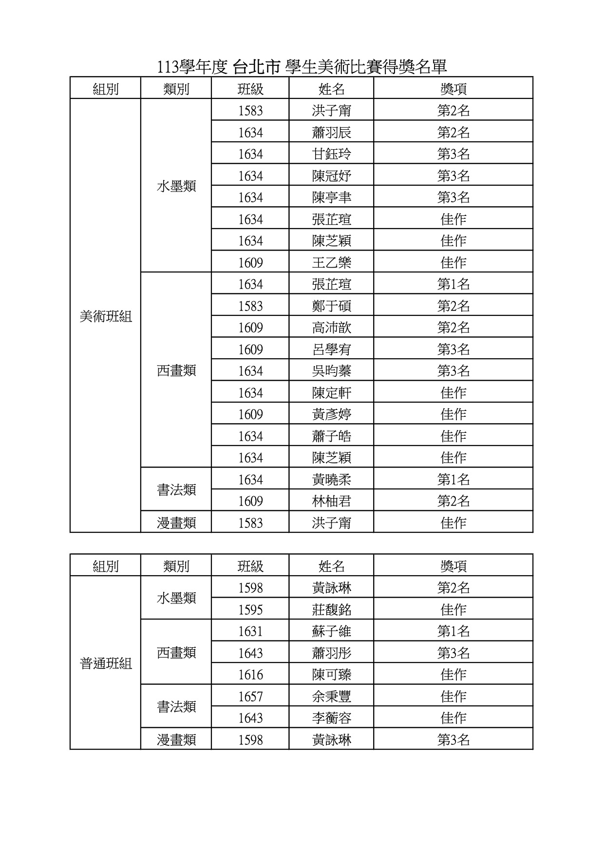 113學年度台北市學生美術比賽得獎名單
