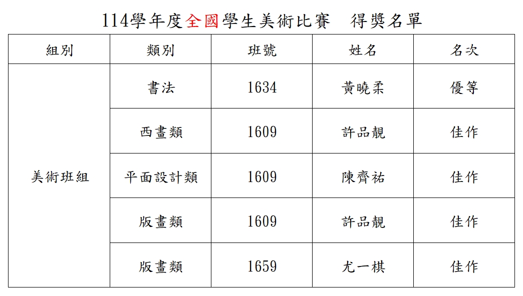 全國學生美術比賽