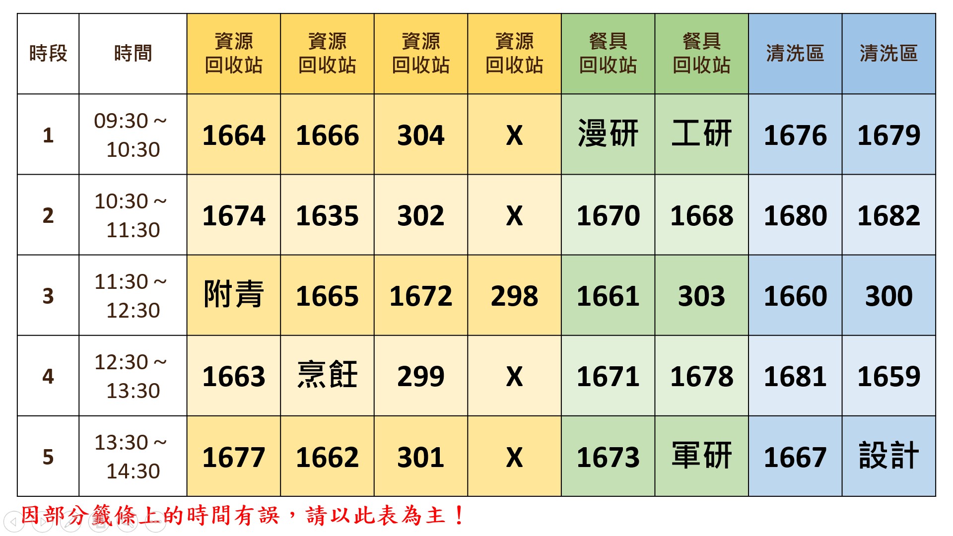 環保義工輪值表