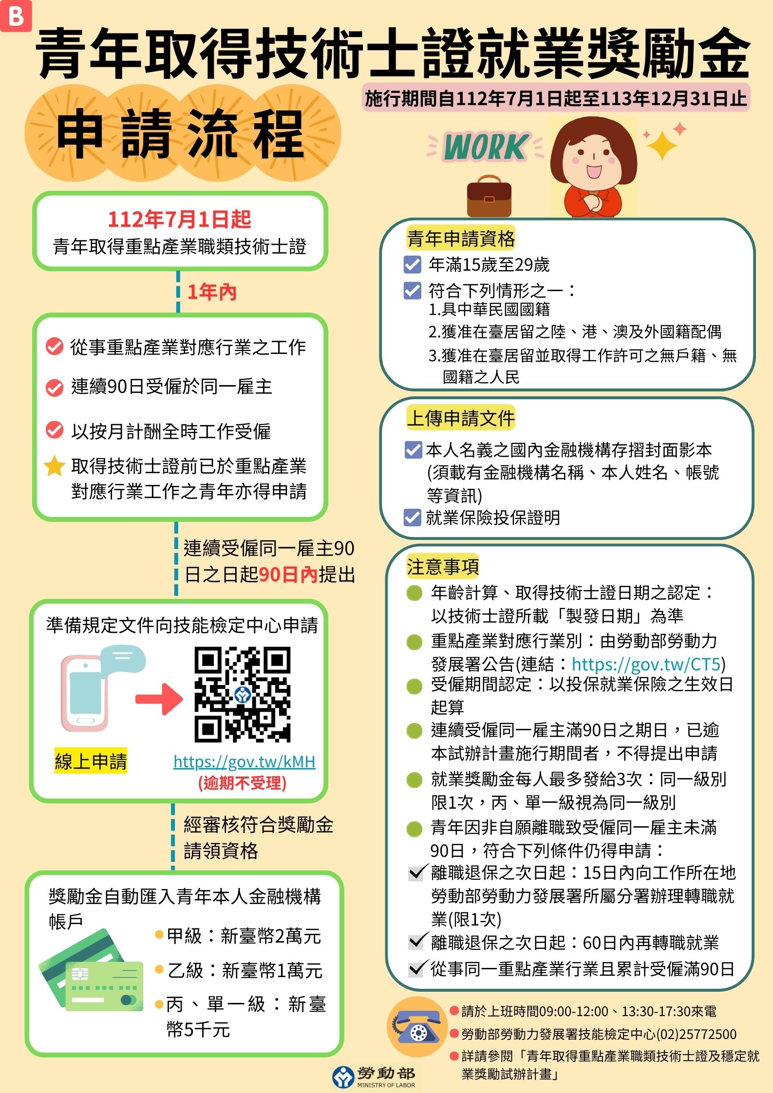 就業獎勵金申請流程