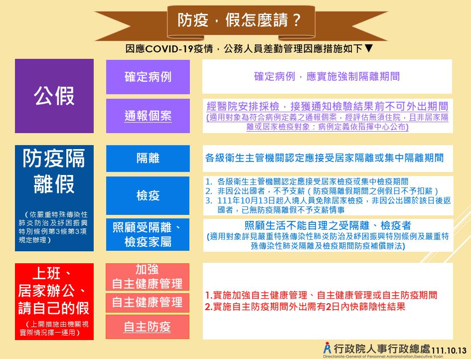1111013防疫，假怎麼請？-1