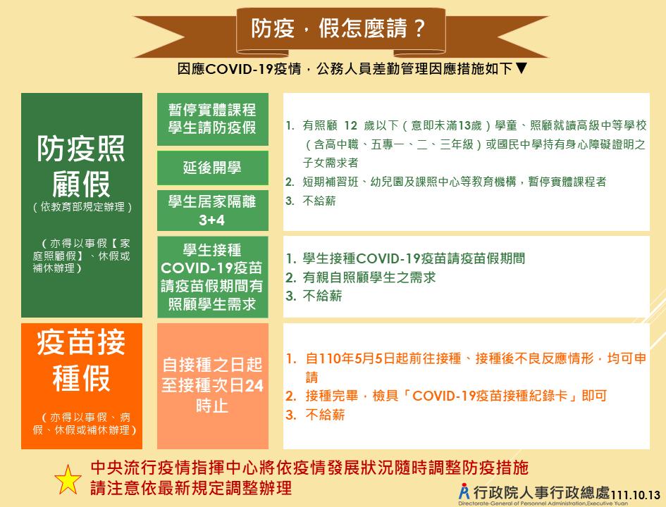 1111013防疫，假怎麼請？-2
