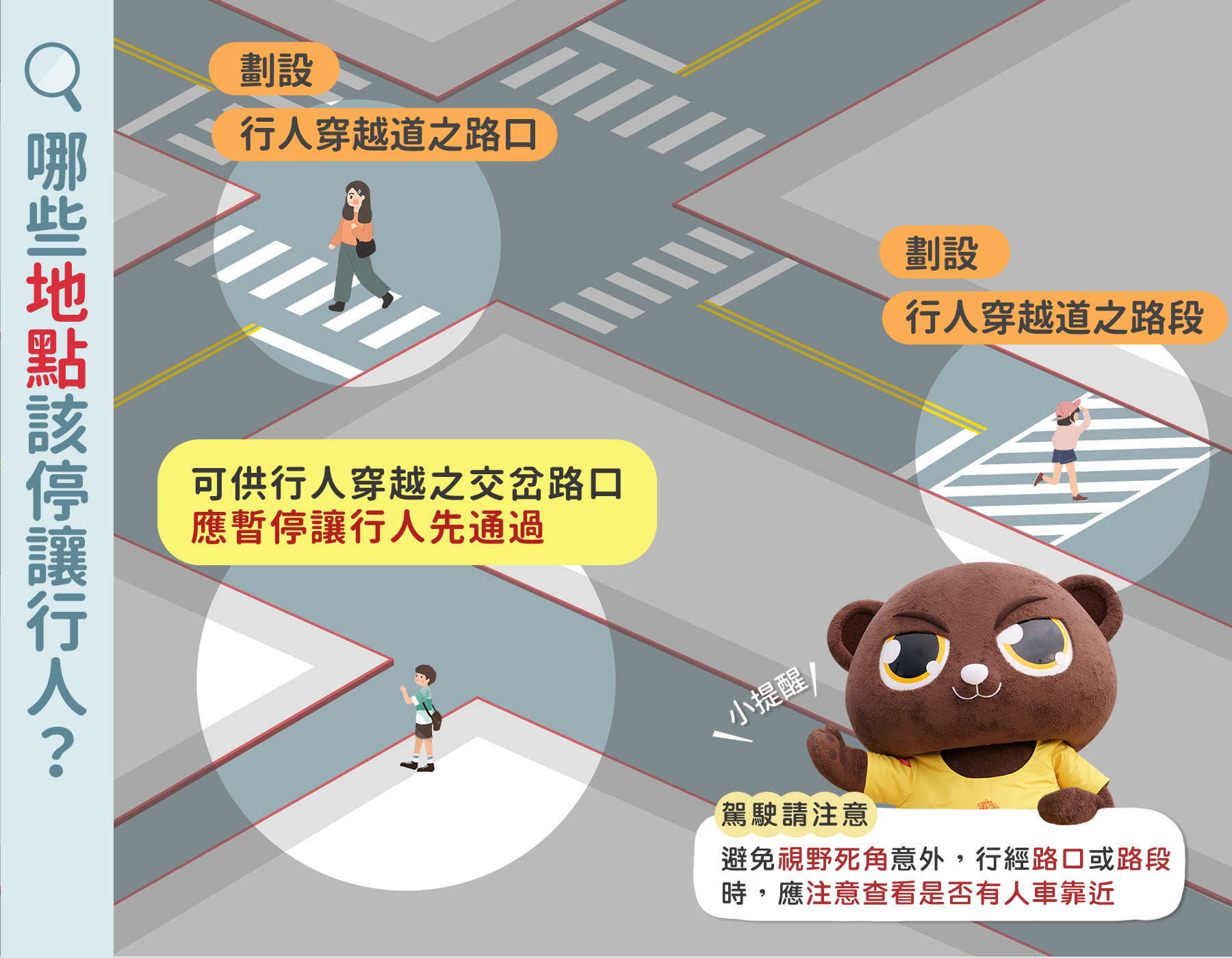 哪些地點該停讓行人?