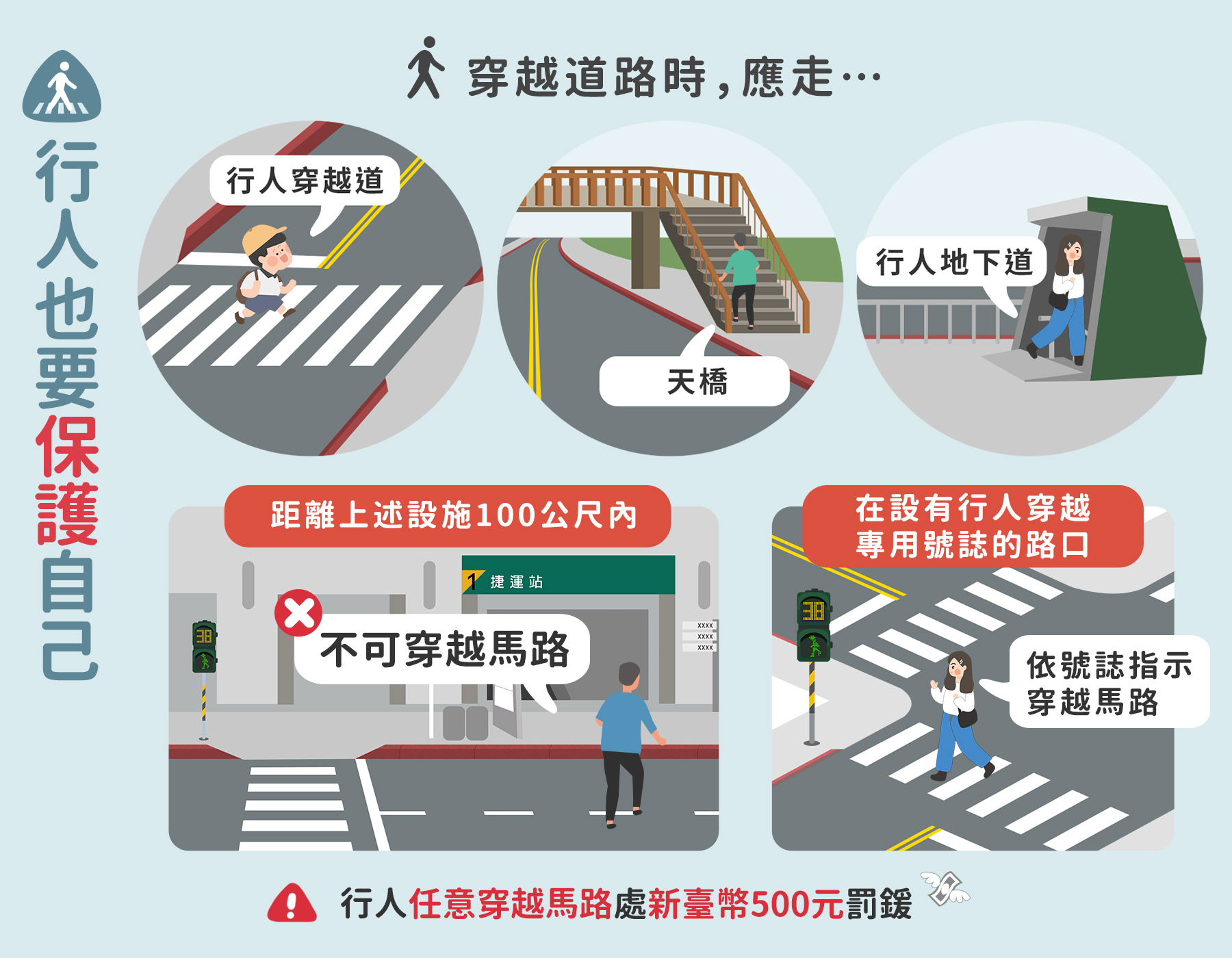 行人也要保護自己
