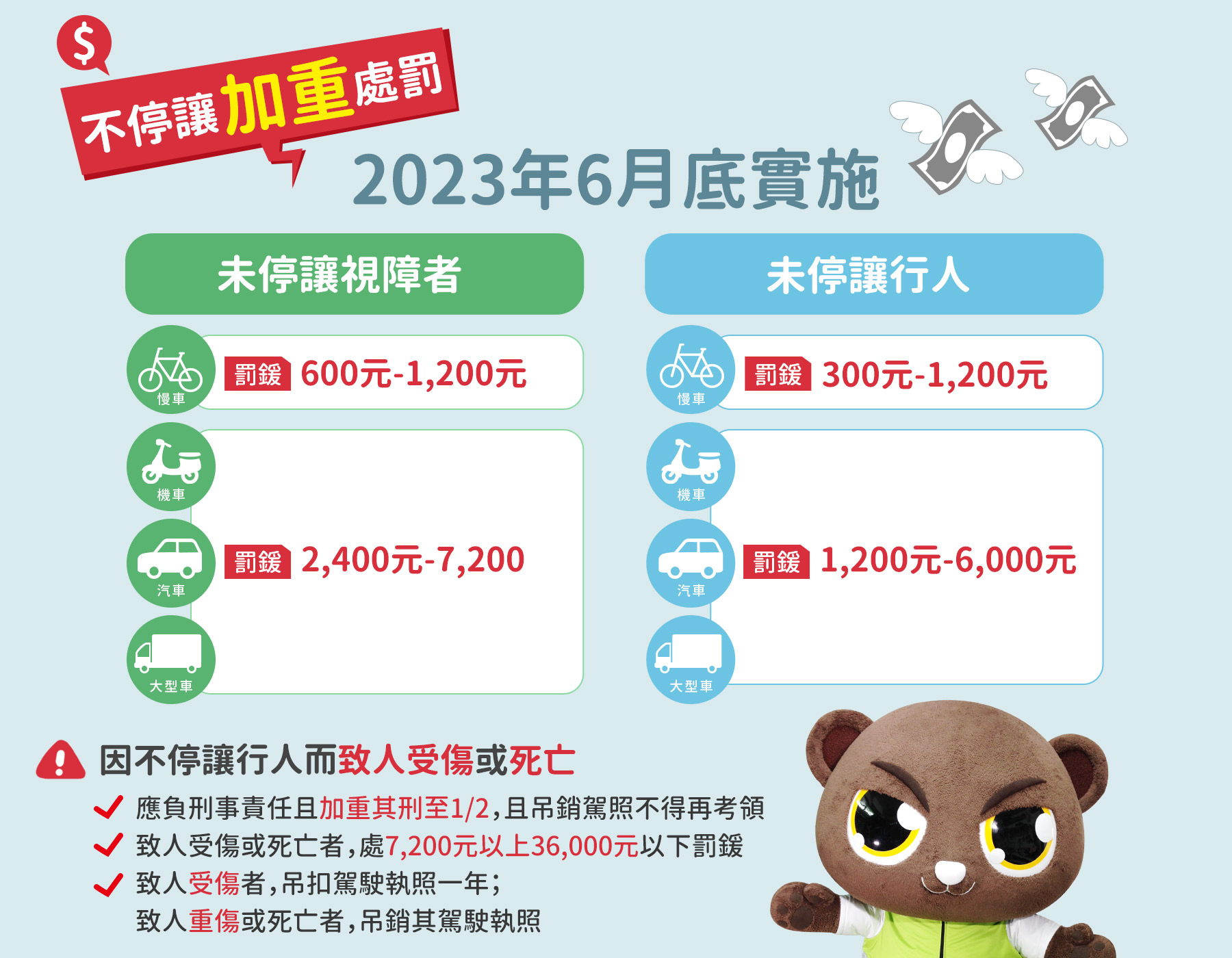 不停讓加重處罰