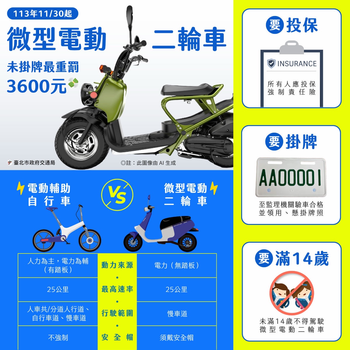 微型電動二輪車1