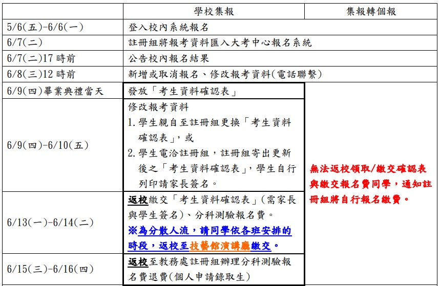 分科測驗報名時程第一部分