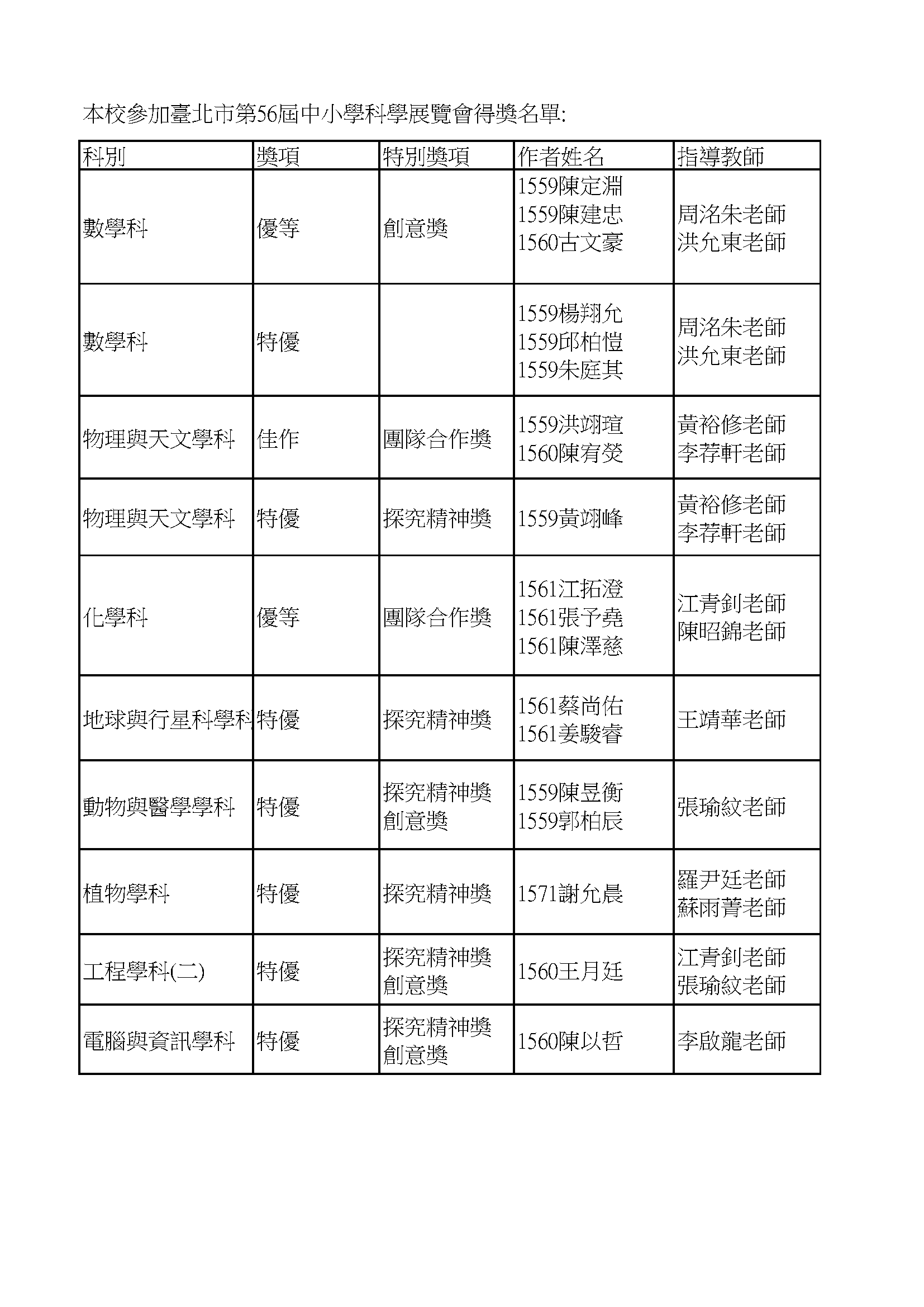 北市科展