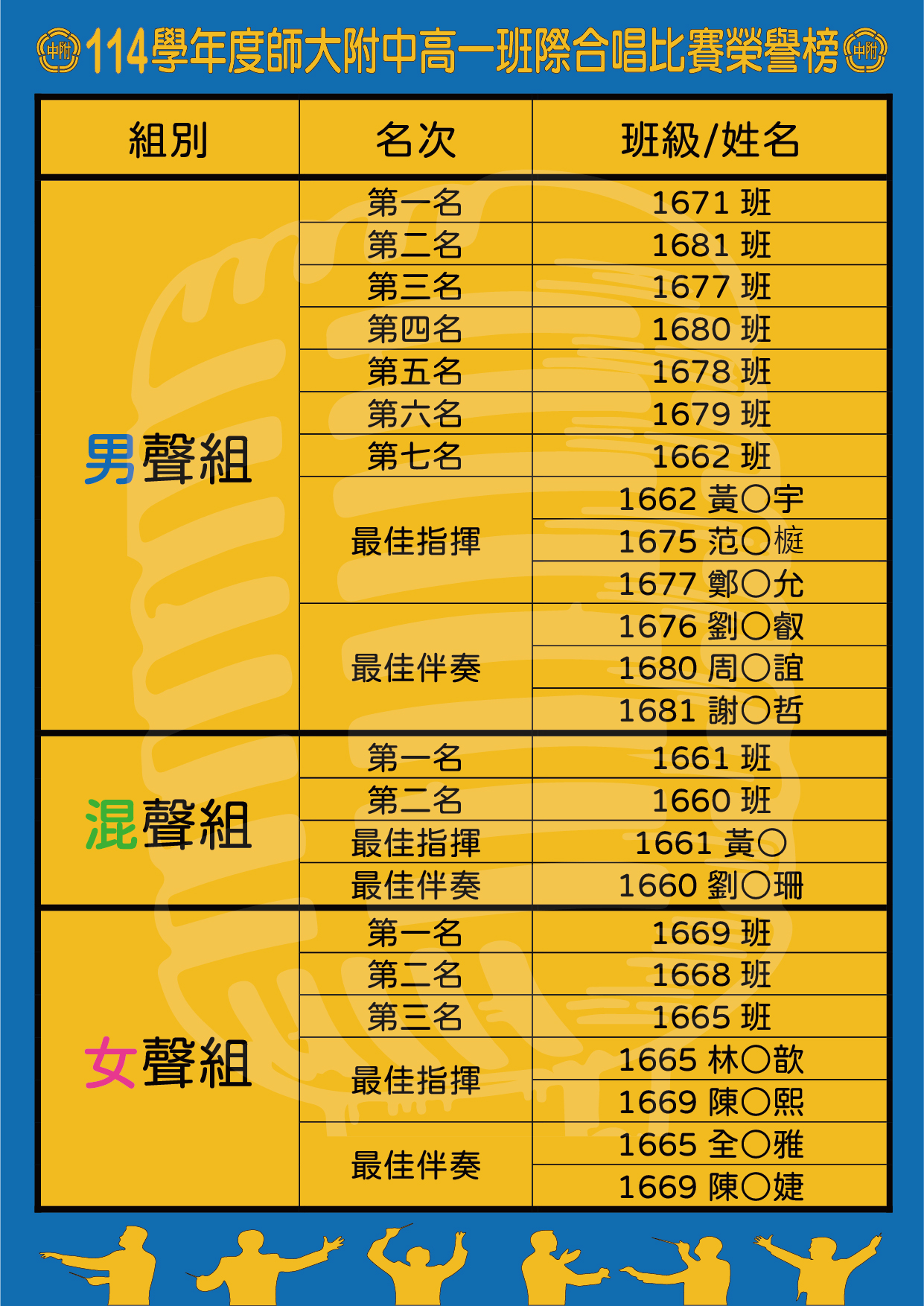 114高一合唱