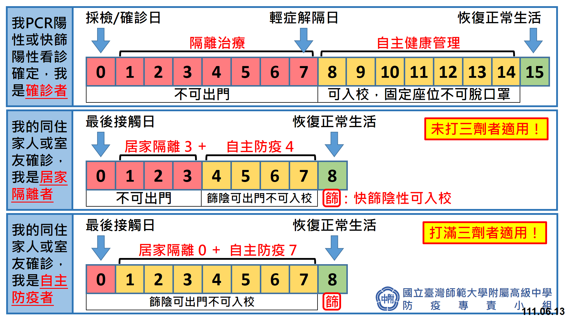 新冠肺炎防疫 確診與居隔者防疫指引 回師大附中首頁