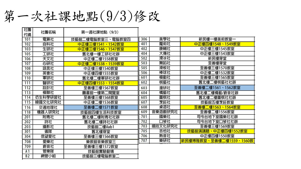 第一次社課地點
