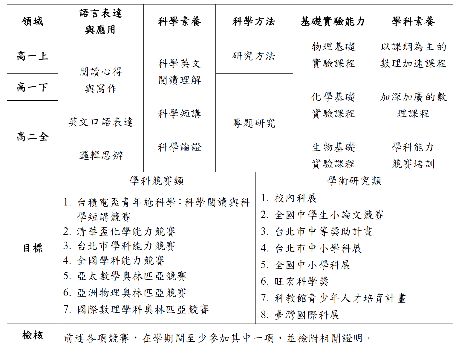 小將孕育期開設課程
