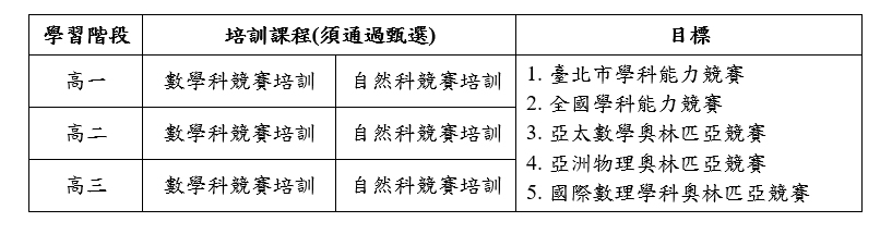 培訓課程