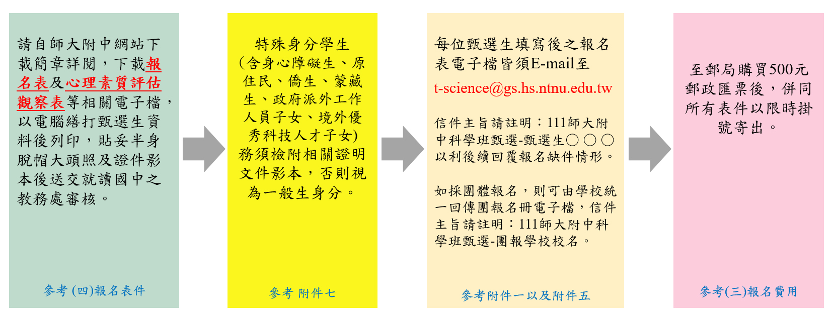 科學班甄選入學報名流程表