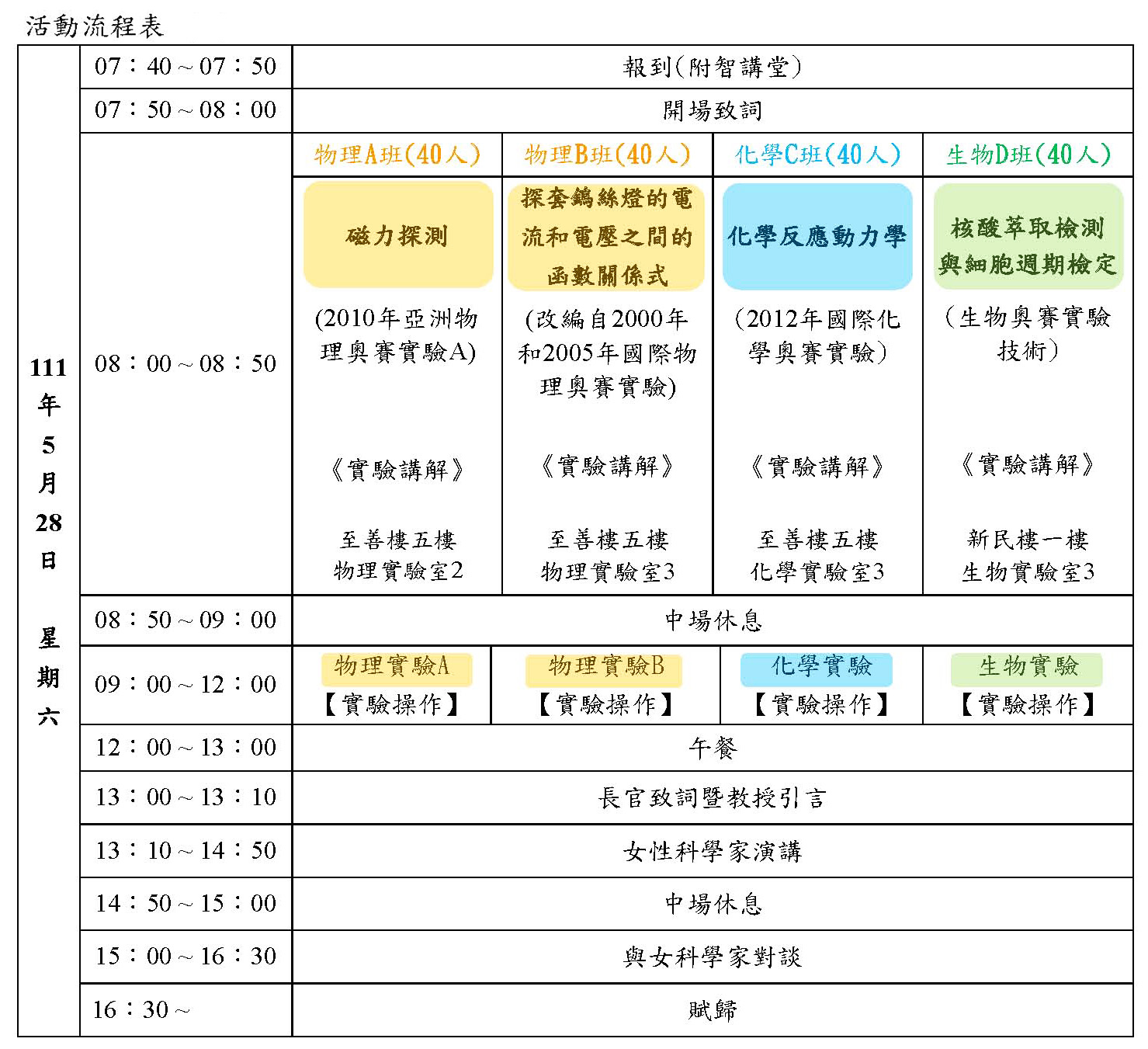 0513活動流程表
