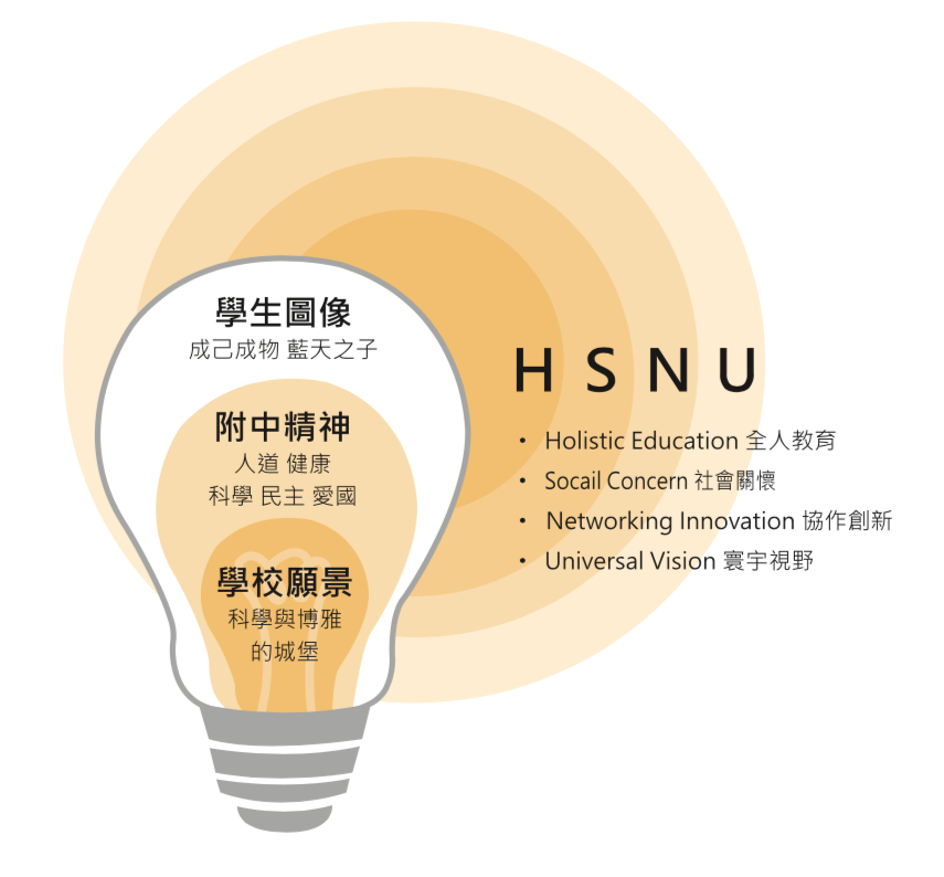 招生目標
