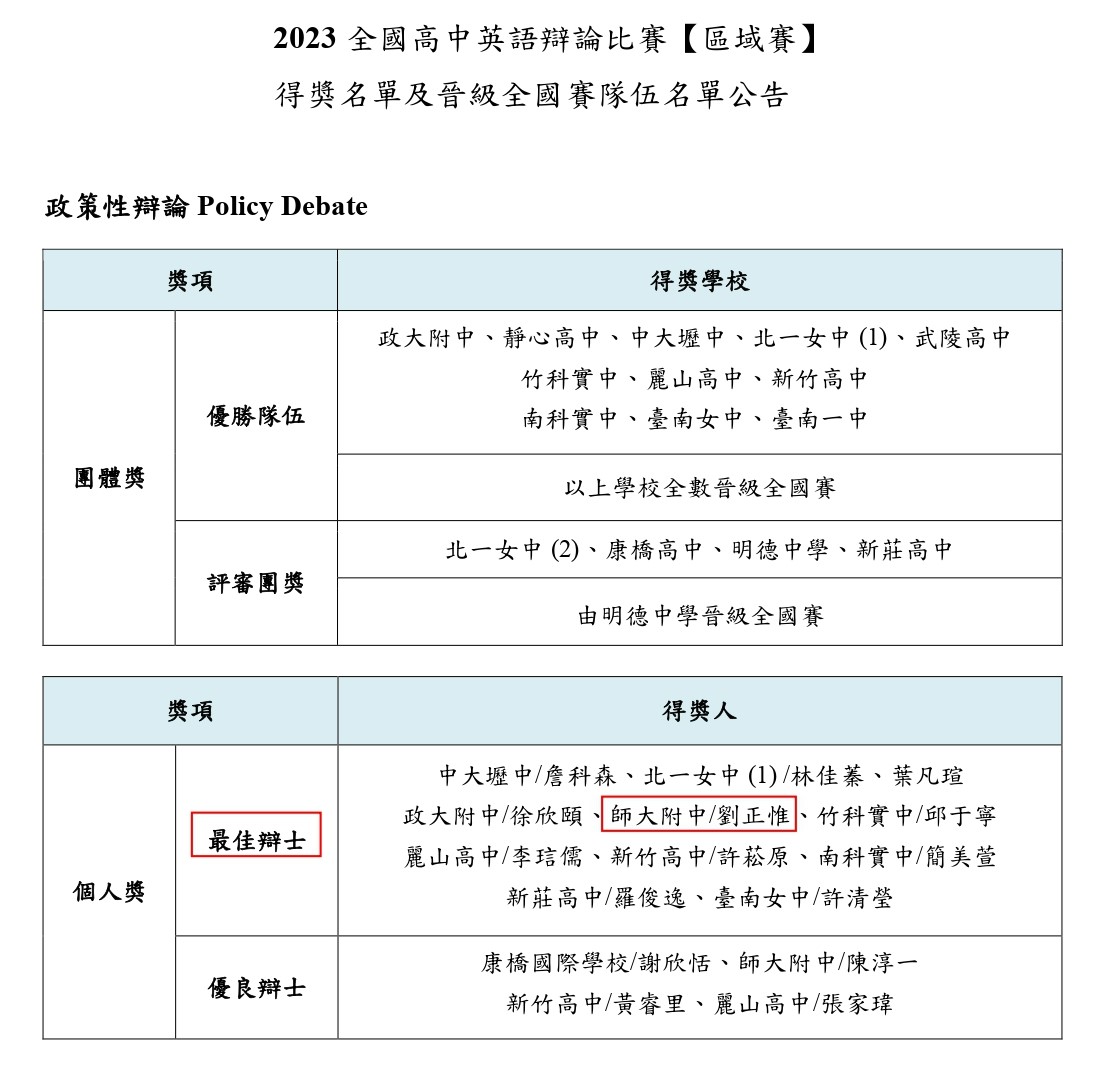 2023全國英語辯論1588劉正惟
