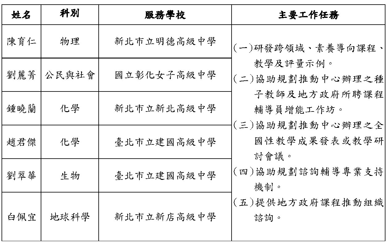 研究教師名單