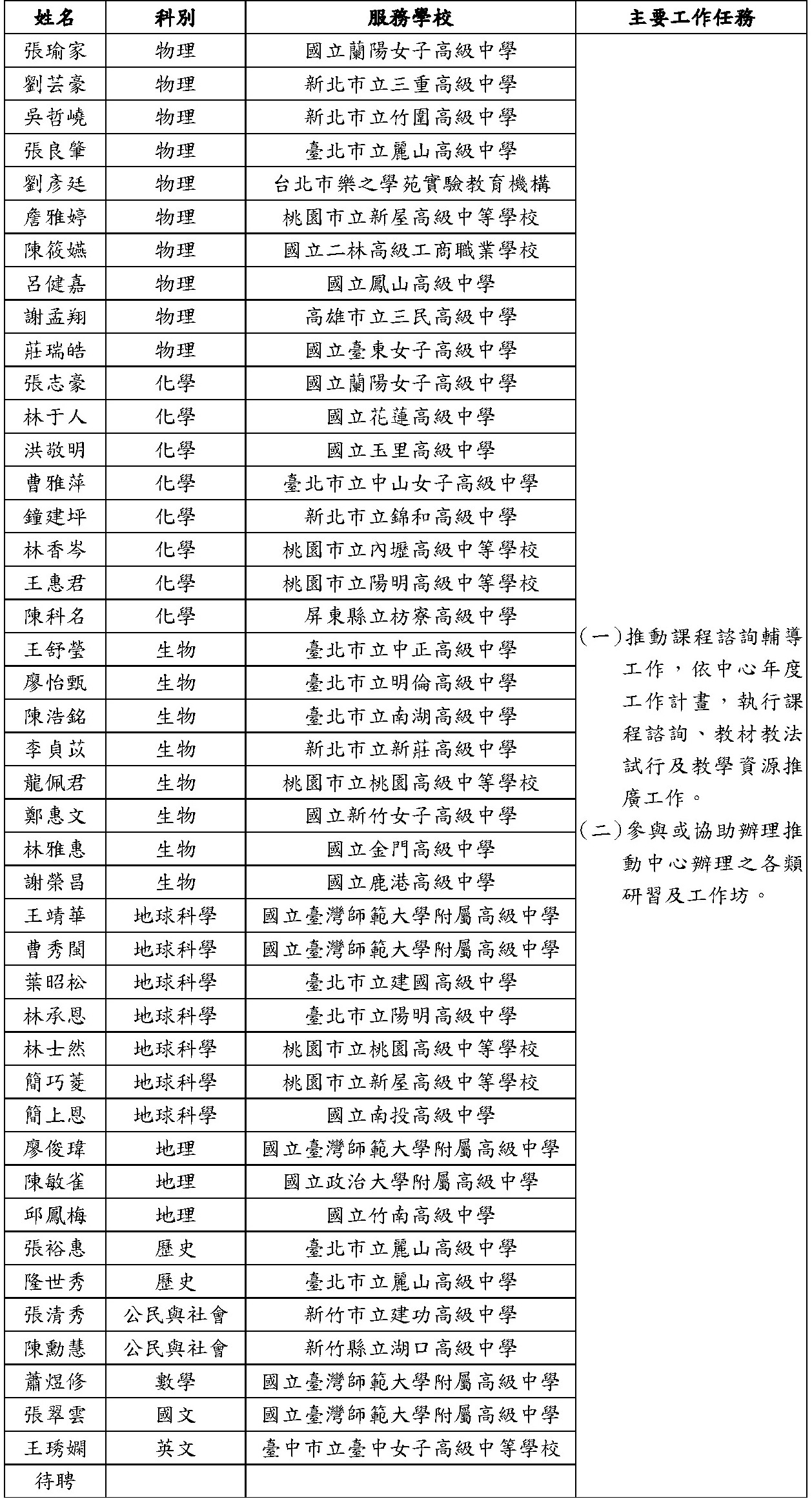 種子教師名單