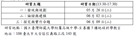 研習時間