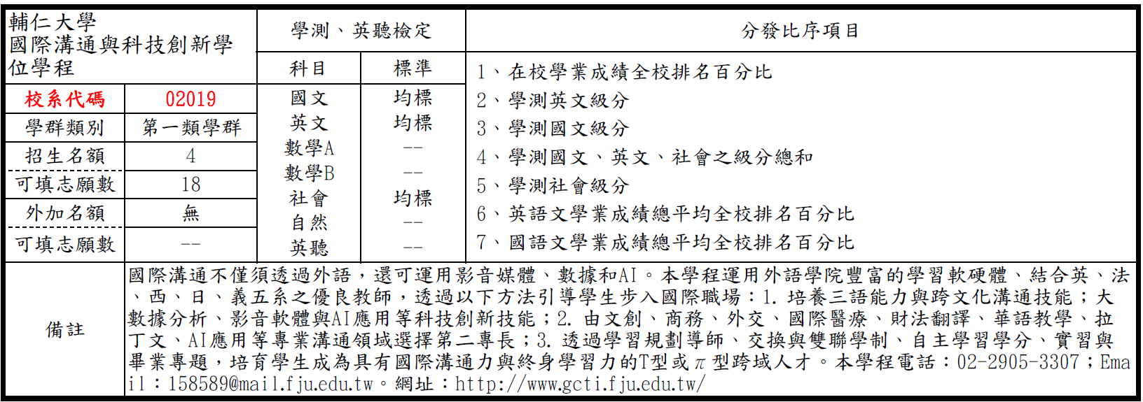 輔仁大學國際溝通與科技創新學位學程-繁星推薦招生分則