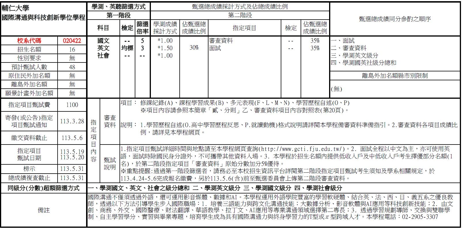 輔仁大學國際溝通與科技創新學位學程-申請入學招生分則